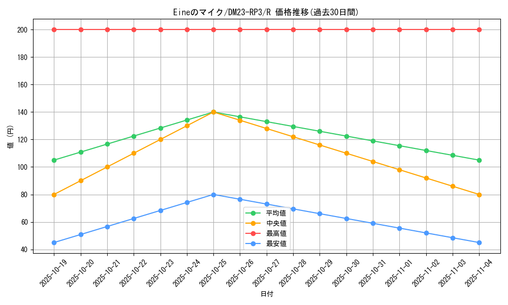card_63206_series_65402_rarity_101829_graph