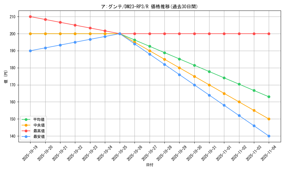 card_63211_series_65402_rarity_101829_graph