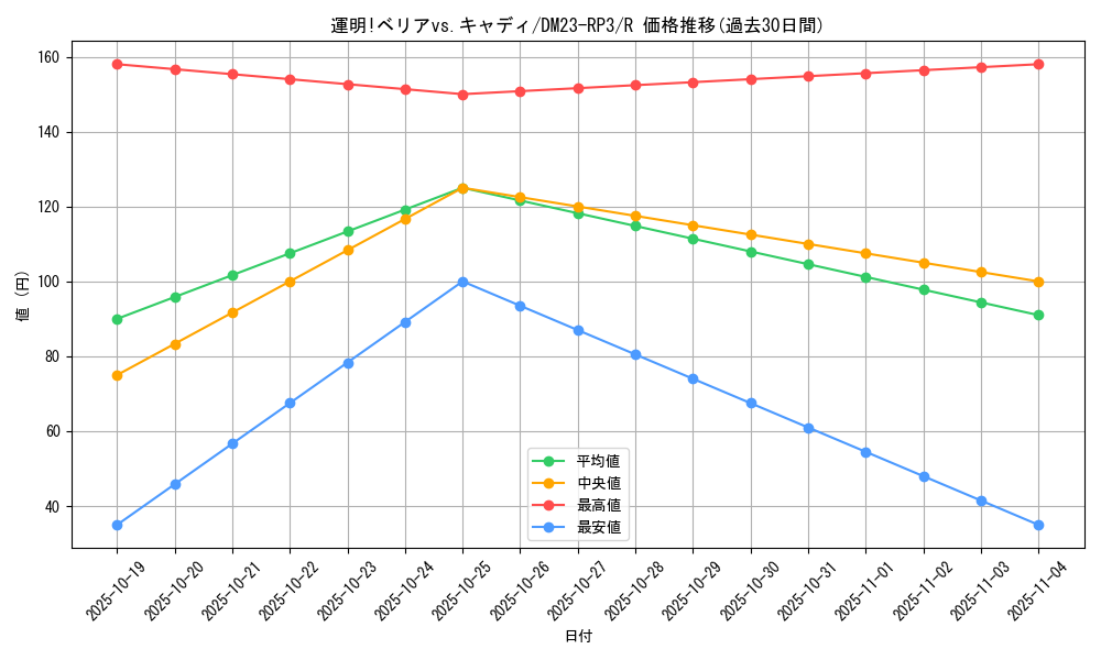 card_63213_series_65402_rarity_101829_graph
