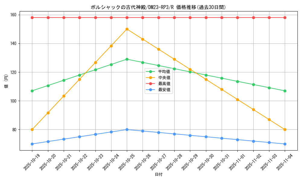 card_63216_series_65402_rarity_101829_graph