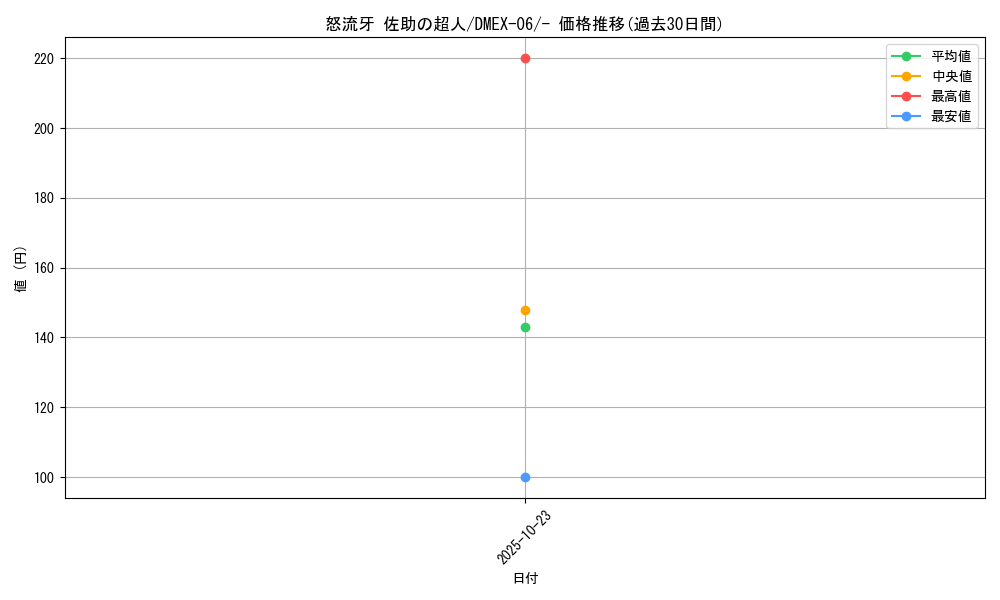 card_63232_series_65437_rarity_104153_graph