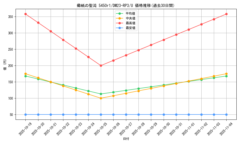 card_63254_series_65402_rarity_101855_graph