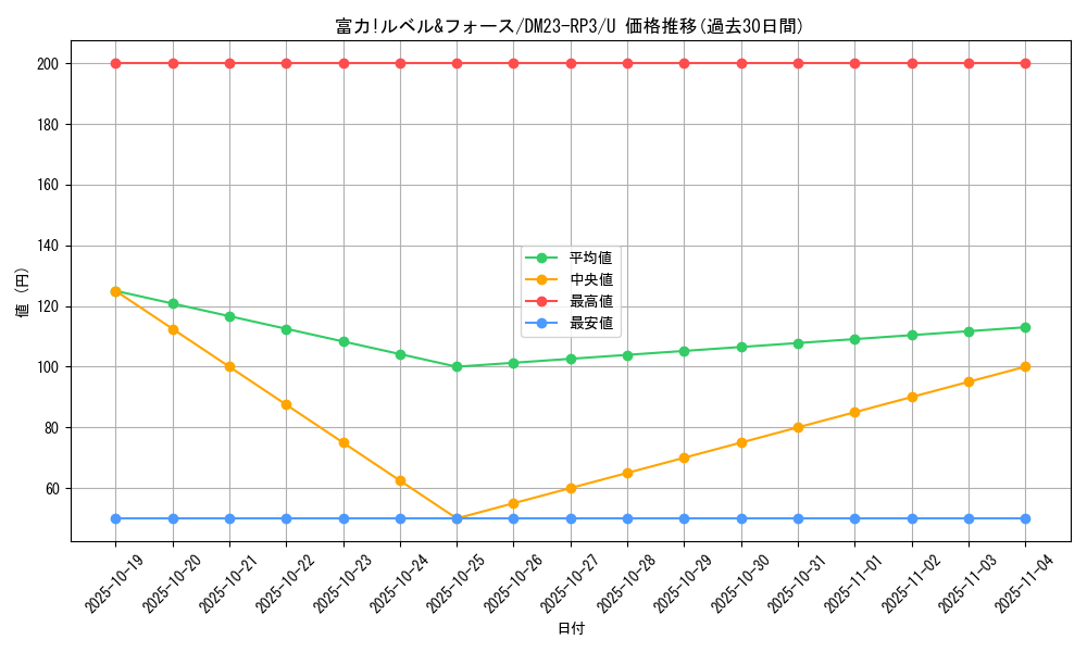 card_63256_series_65402_rarity_101855_graph
