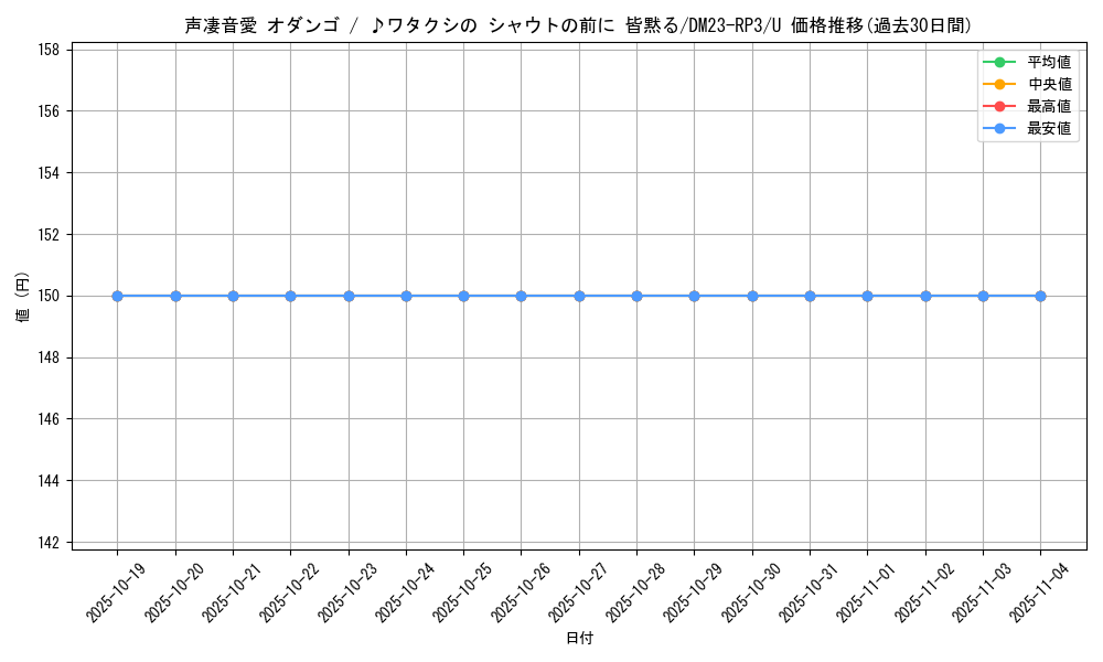 card_63261_series_65402_rarity_101855_graph