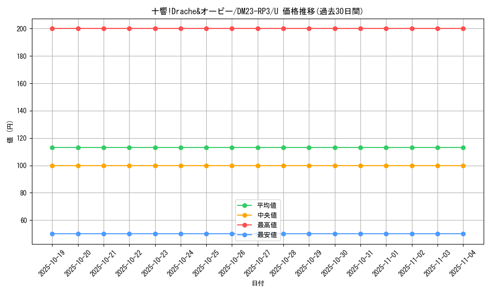 card_63263_series_65402_rarity_101855_graph