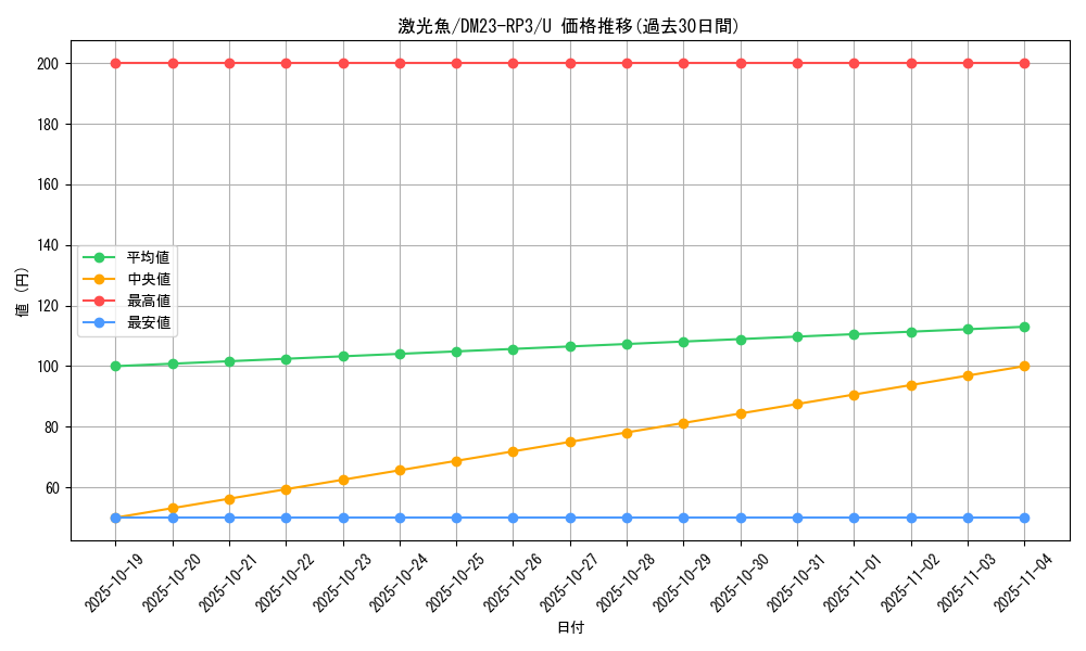 card_63266_series_65402_rarity_101855_graph
