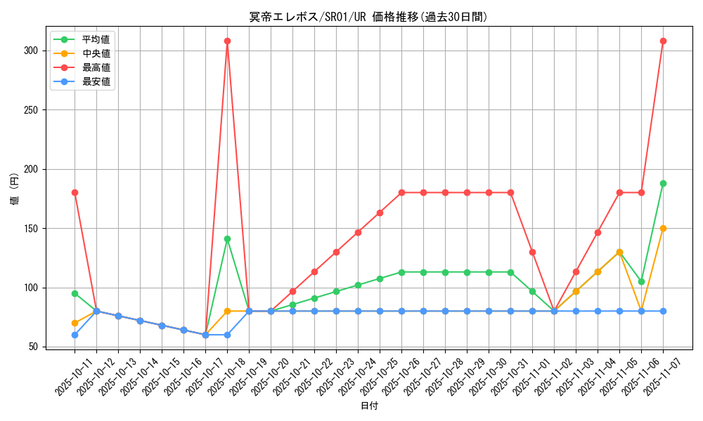 card_6326_series_14482_rarity_7_graph