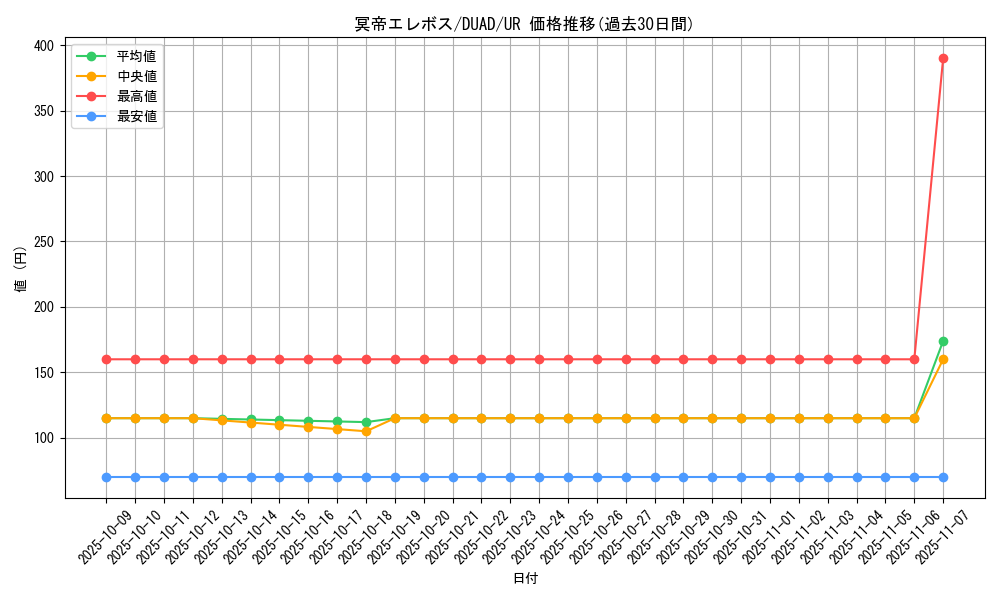 card_6326_series_4400_rarity_7_graph