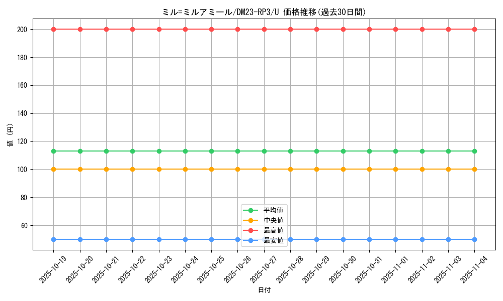 card_63270_series_65402_rarity_101855_graph