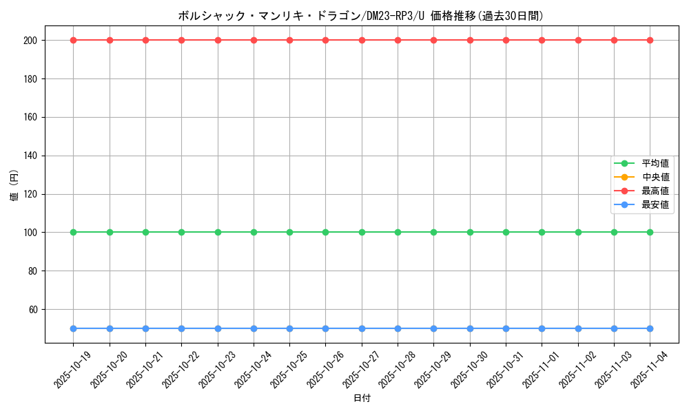 card_63272_series_65402_rarity_101855_graph