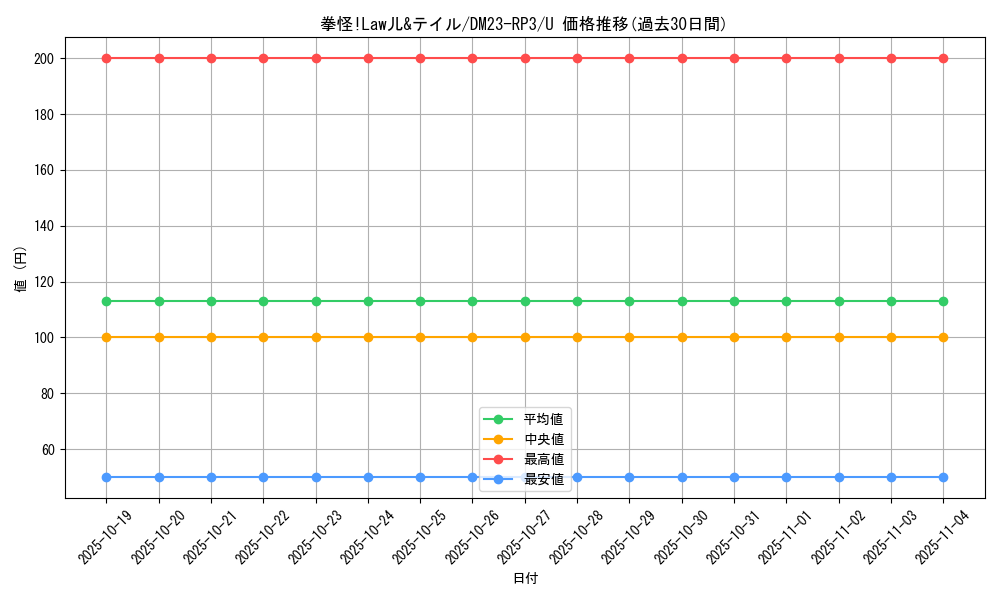 card_63277_series_65402_rarity_101855_graph