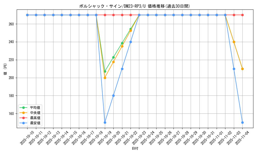 card_63279_series_65402_rarity_101855_graph