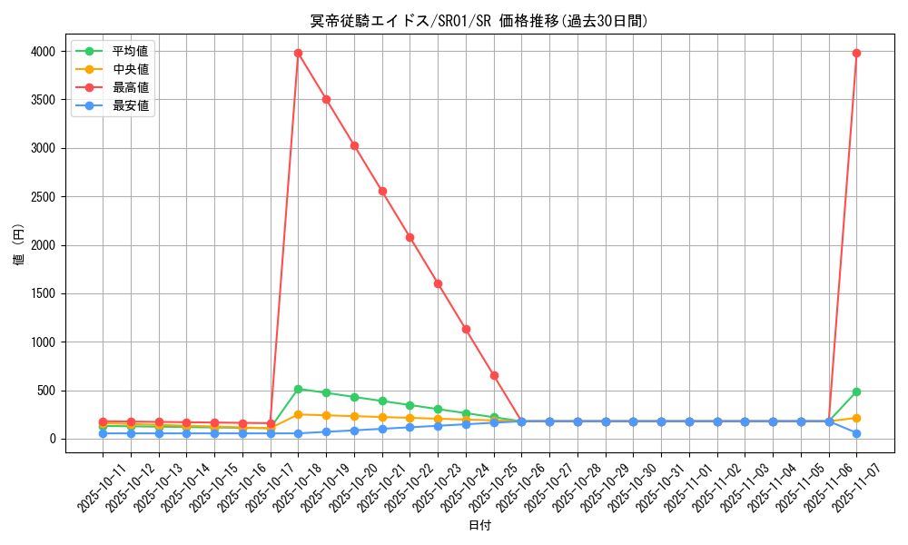 card_6327_series_14482_rarity_3_graph