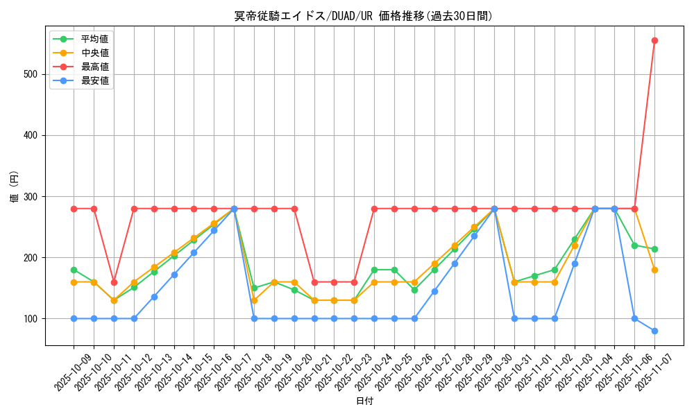card_6327_series_4400_rarity_7_graph