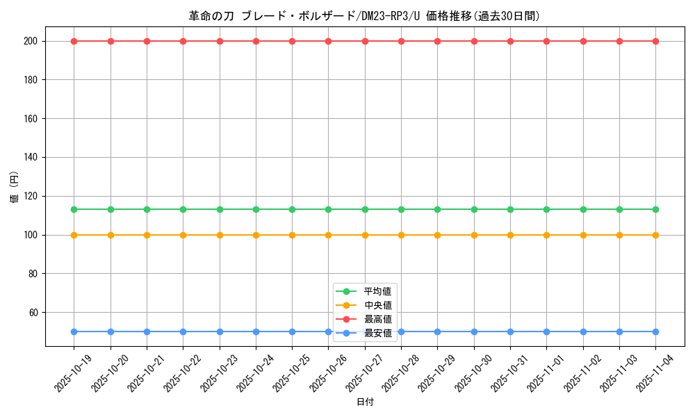card_63284_series_65402_rarity_101855_graph