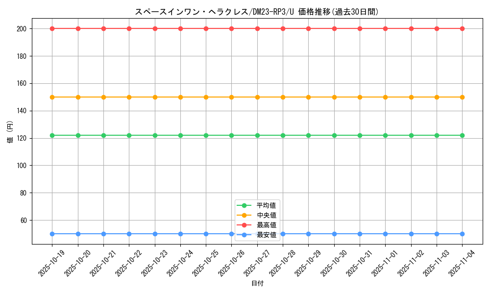 card_63289_series_65402_rarity_101855_graph