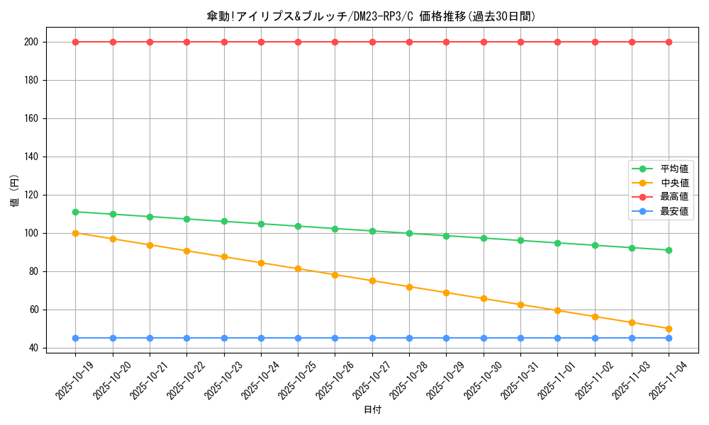 card_63329_series_65402_rarity_101888_graph