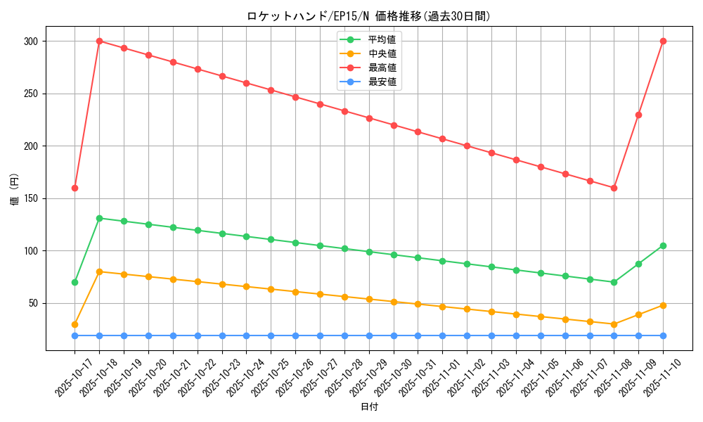 card_6332_series_14422_rarity_1_graph