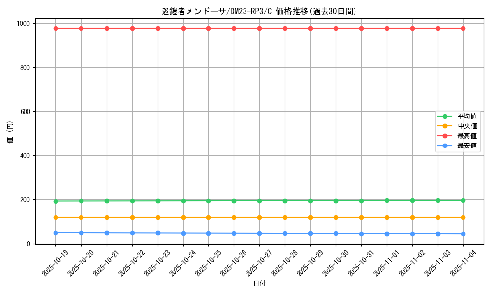 card_63334_series_65402_rarity_101888_graph