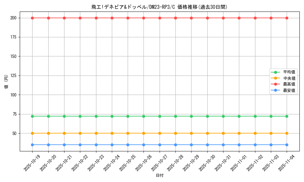 card_63336_series_65402_rarity_101888_graph