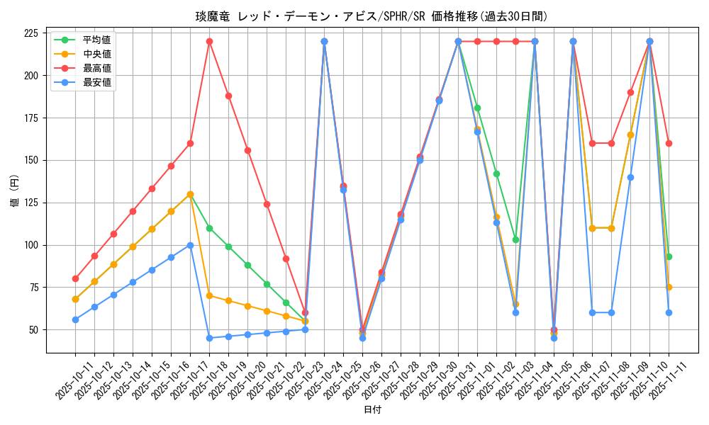 card_6333_series_14574_rarity_3_graph