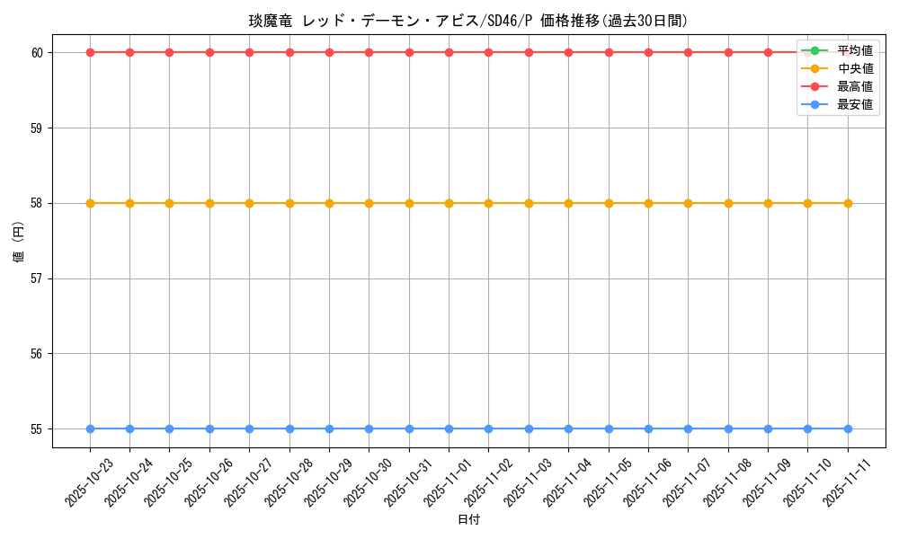 card_6333_series_2504_rarity_2_graph