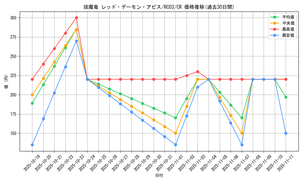 card_6333_series_8837_rarity_1299_graph