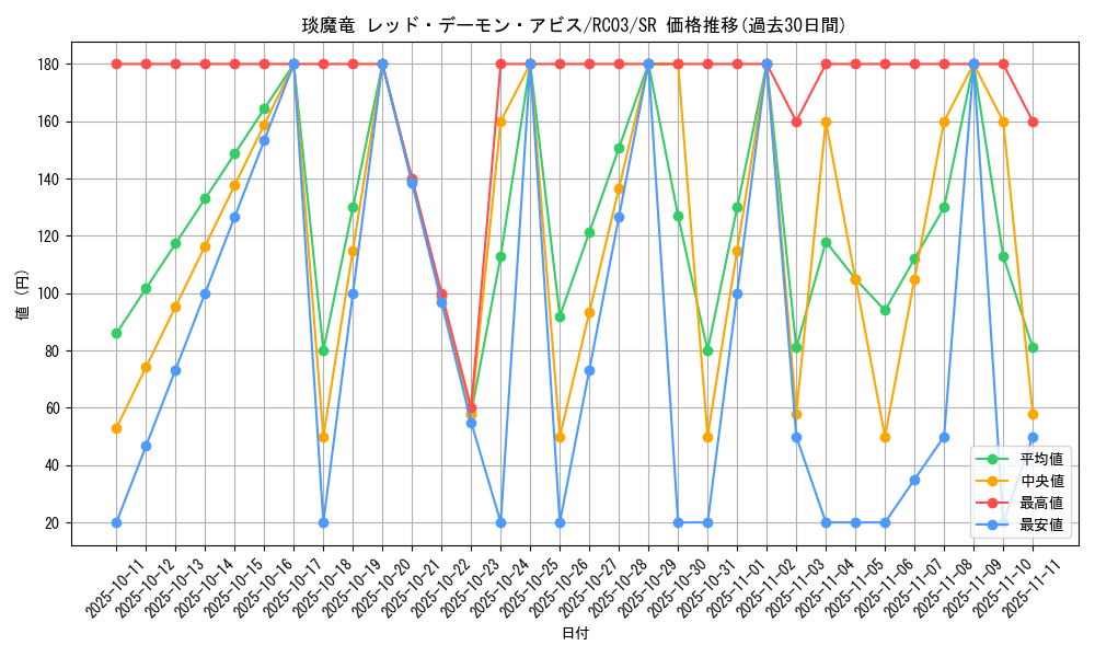 card_6333_series_8837_rarity_3_graph