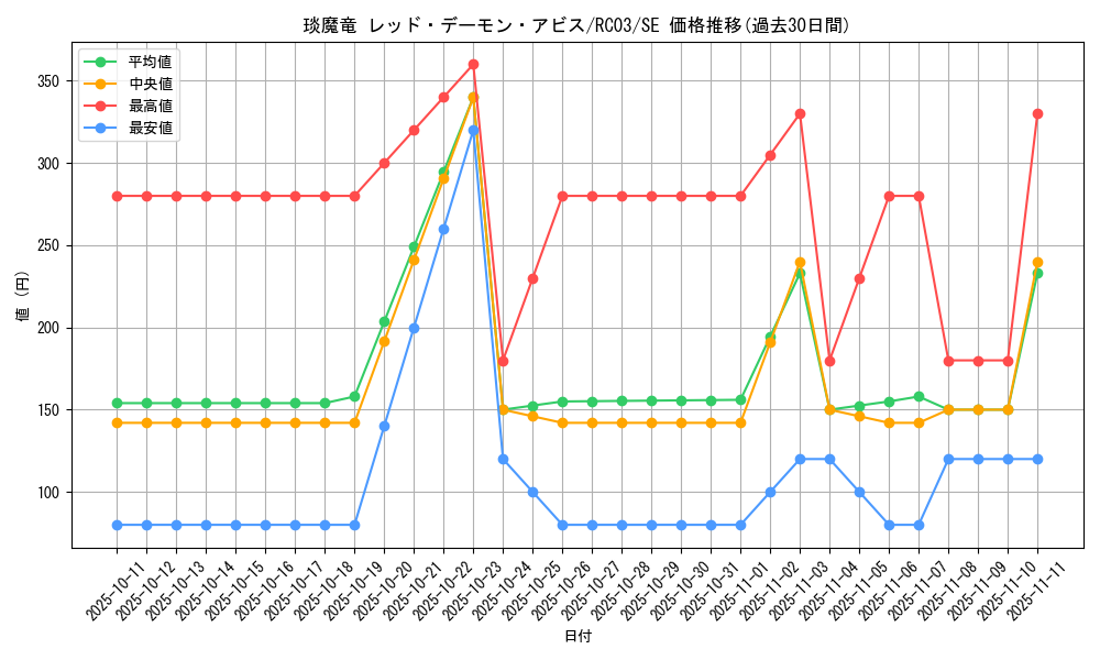 card_6333_series_8837_rarity_5_graph