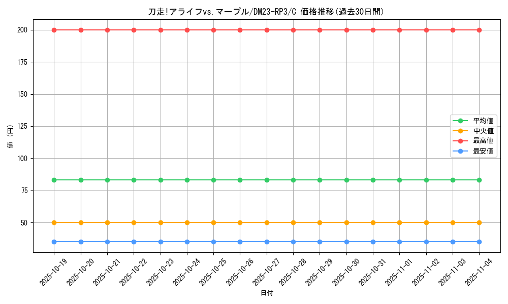 card_63346_series_65402_rarity_101888_graph
