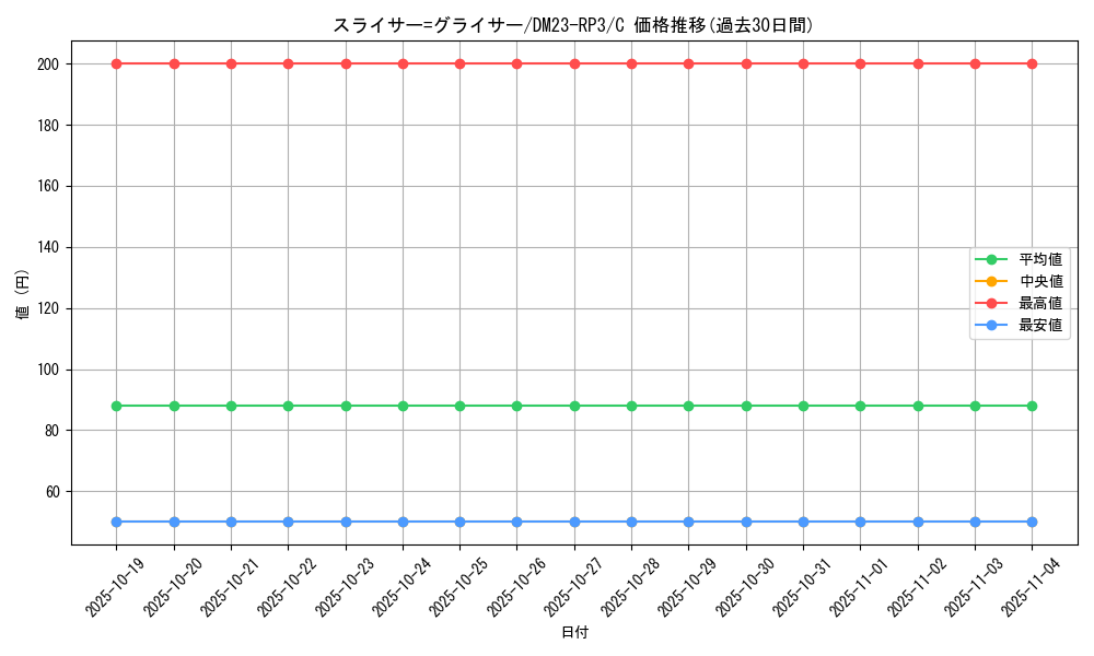 card_63348_series_65402_rarity_101888_graph