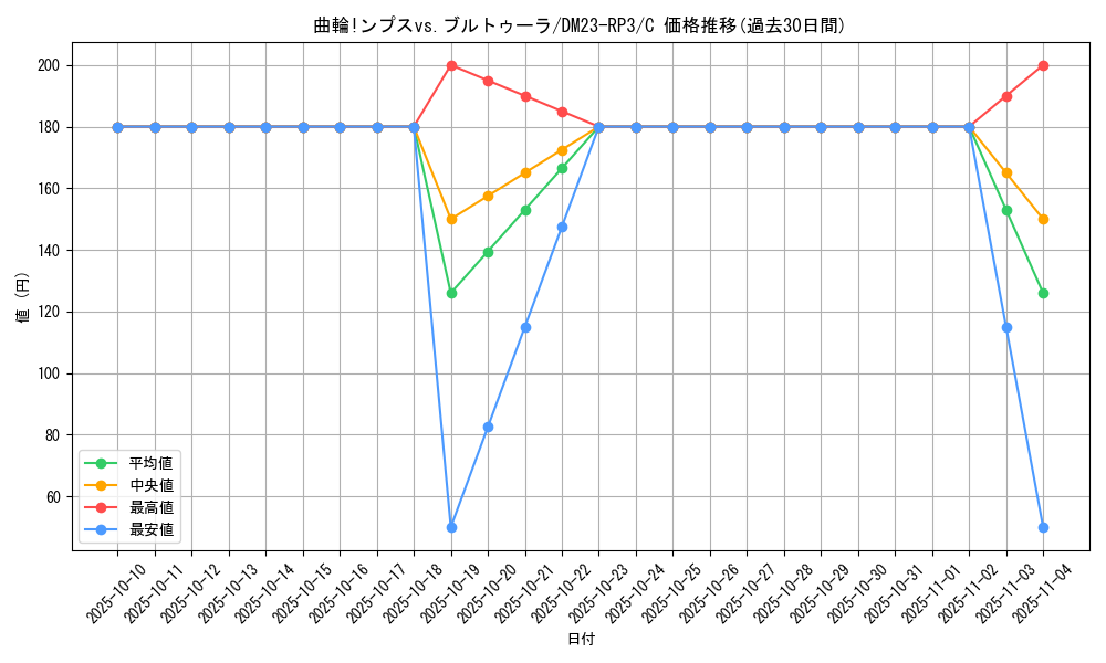 card_63351_series_65402_rarity_101888_graph