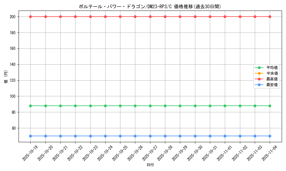 card_63357_series_65402_rarity_101888_graph