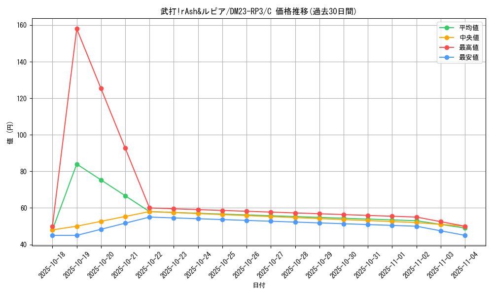 card_63360_series_65402_rarity_101888_graph