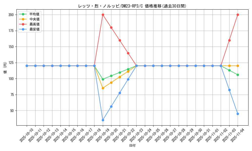 card_63362_series_65402_rarity_101888_graph
