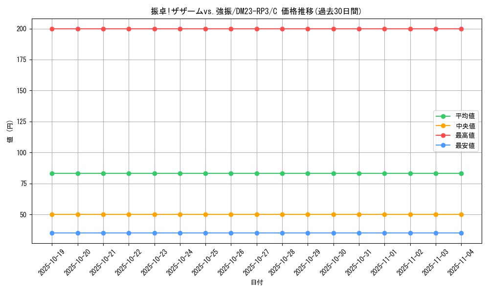card_63364_series_65402_rarity_101888_graph