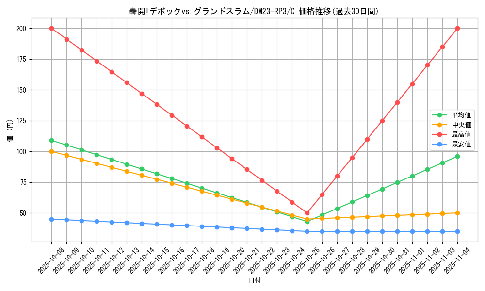 card_63367_series_65402_rarity_101888_graph