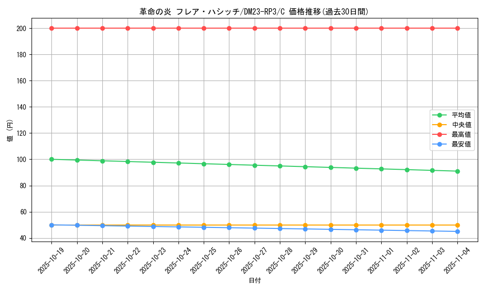 card_63371_series_65402_rarity_101888_graph