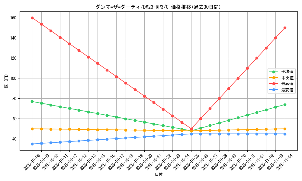 card_63374_series_65402_rarity_101888_graph