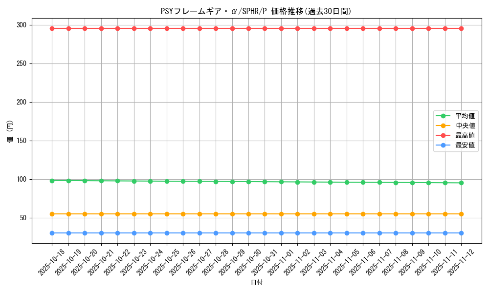 card_6338_series_14574_rarity_2_graph
