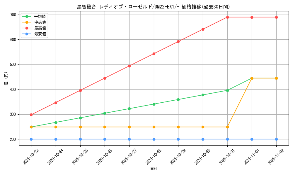 card_63418_series_65410_rarity_104153_graph