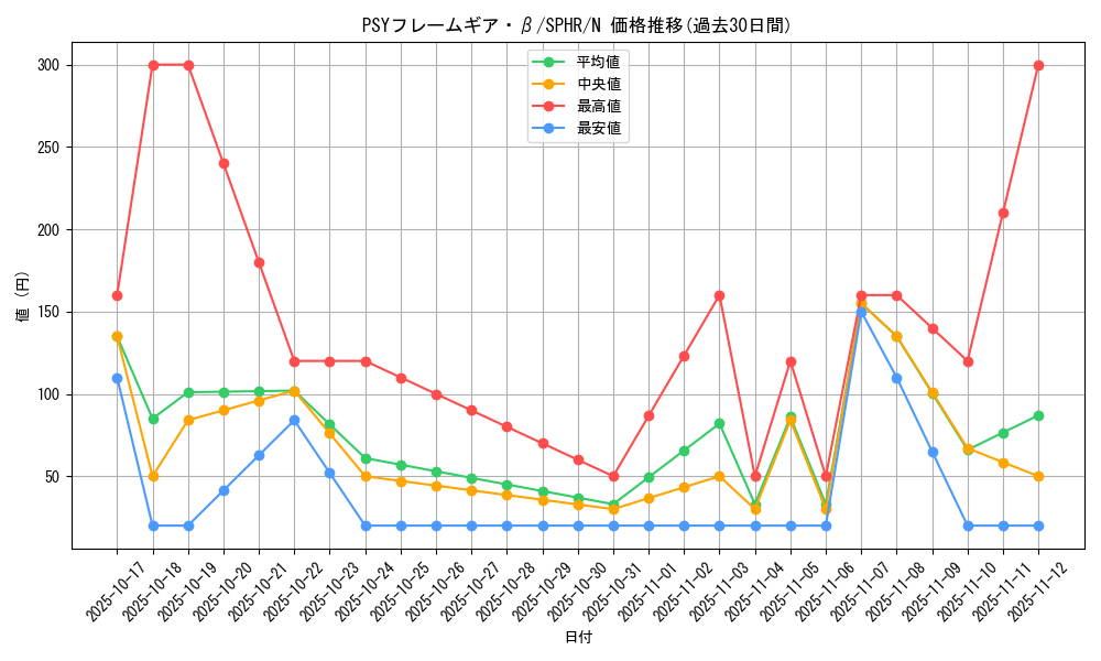 card_6342_series_14574_rarity_1_graph