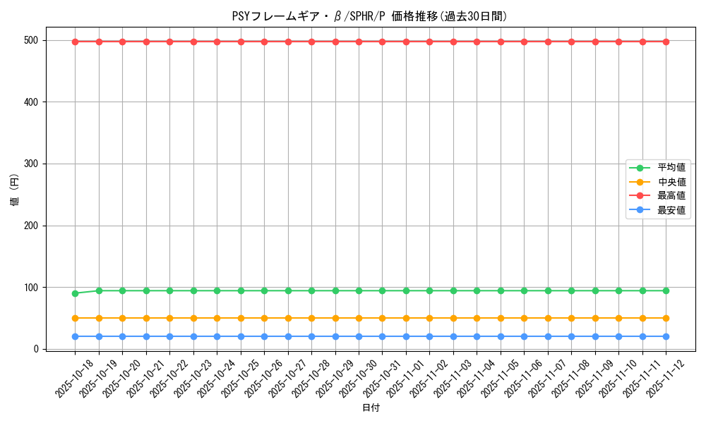card_6342_series_14574_rarity_2_graph