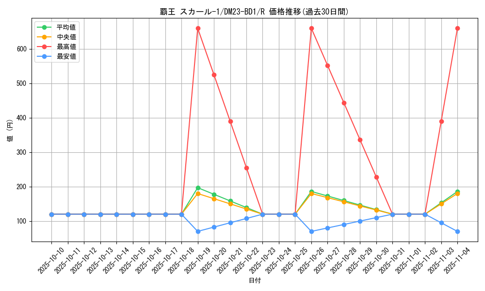 card_63460_series_65333_rarity_101829_graph