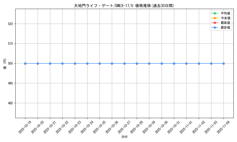 card_63480_series_65417_rarity_101855_graph