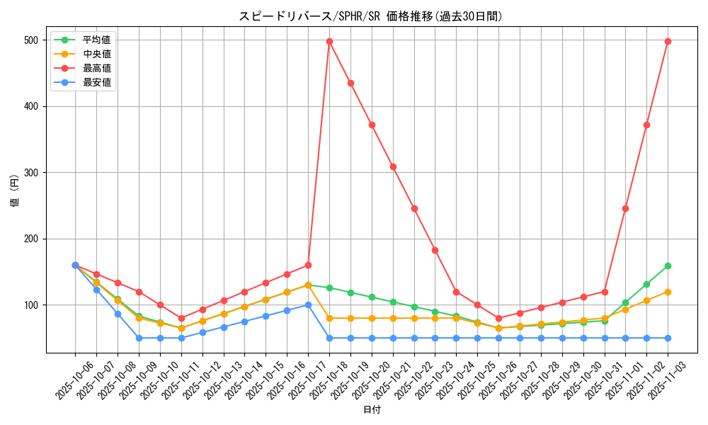 card_6350_series_14574_rarity_3_graph