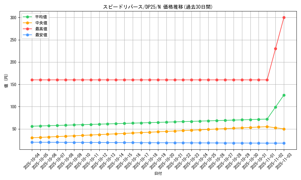 card_6350_series_5573_rarity_1_graph