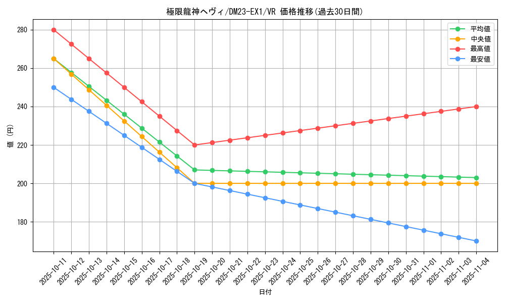 card_63519_series_65403_rarity_101809_graph