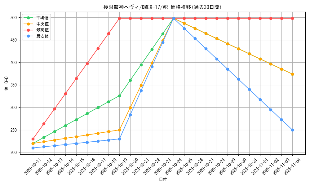 card_63519_series_65417_rarity_101809_graph