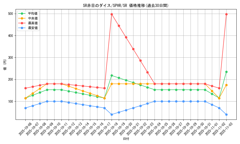 card_6351_series_14574_rarity_3_graph